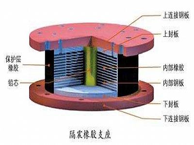 沁阳市通过构建力学模型来研究摩擦摆隔震支座隔震性能
